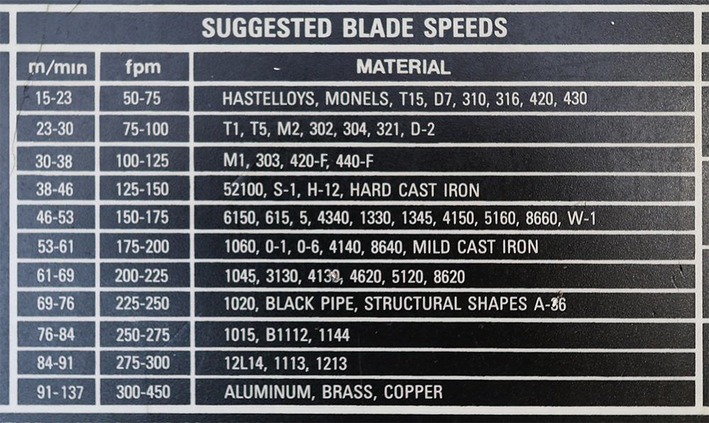 the speed chart for the marvel bandsaw
